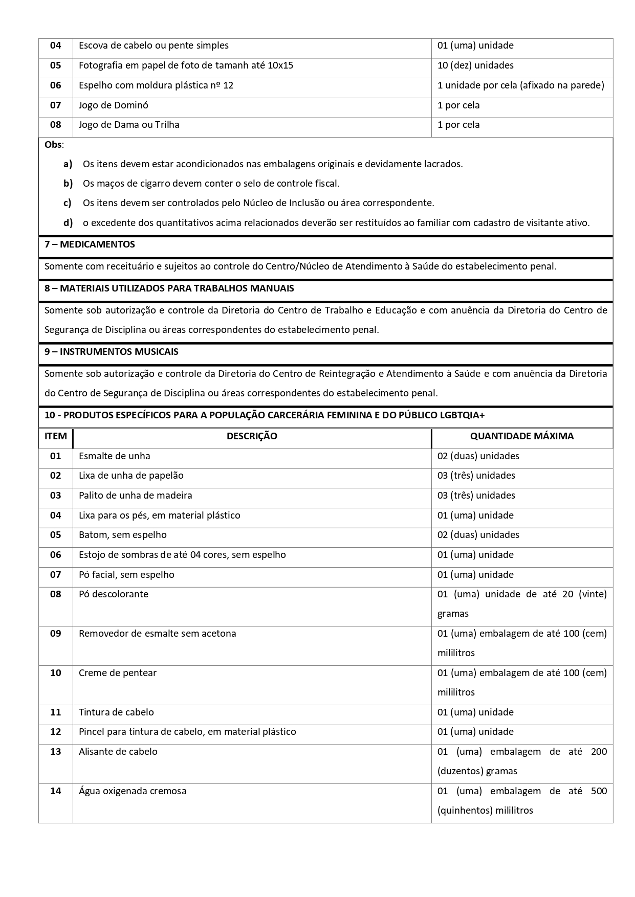 Informações sobre o que mandar pelo sedex